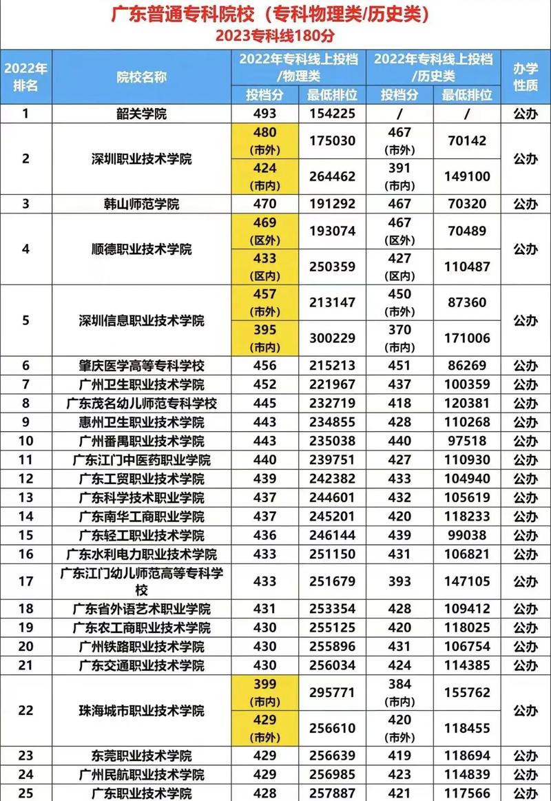 工程造价专业比较好的学校_工程造价专业比较好的学校-第5张图片-职教招生网 工程造价专业比较好的学校_工程造价专业比较好的学校-第5张图片-职教招生网