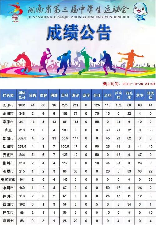 湖南体育运动学校招生网-湖南省体育运动学校学费是多少?-第2张图片-职教招生网 湖南体育运动学校招生网-湖南省体育运动学校学费是多少?-第2张图片-职教招生网