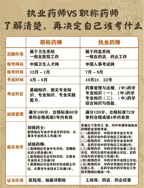 药剂专业课程有哪些-药剂专业 课程主要学什么?-第1张图片-职教招生网 药剂专业课程有哪些-药剂专业 课程主要学什么?-第1张图片-职教招生网