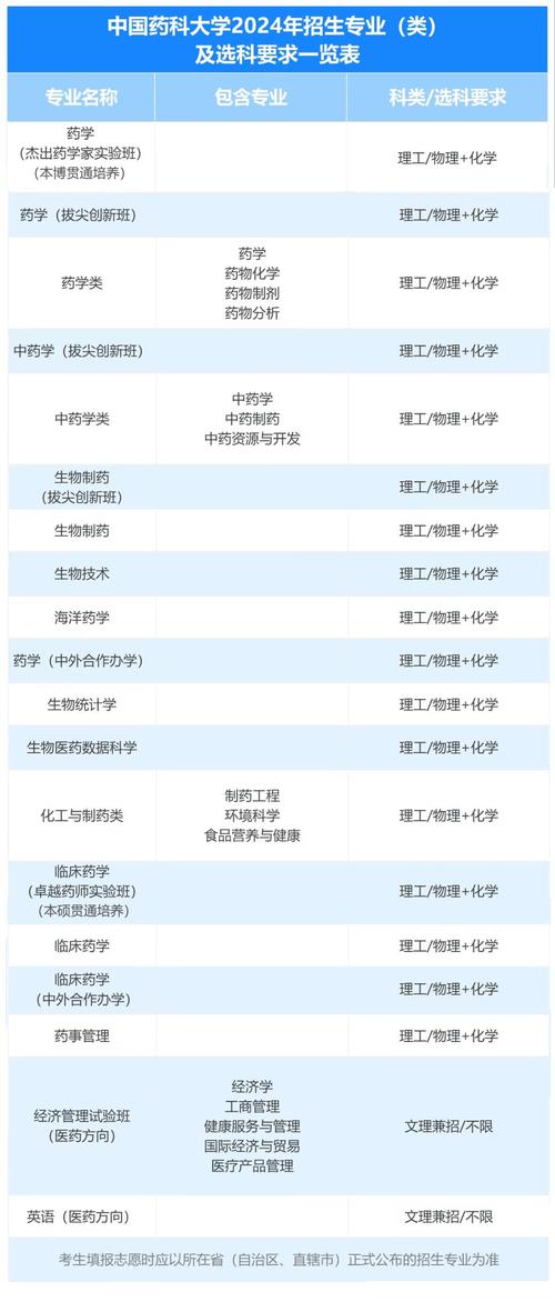 药剂专业课程有哪些-药剂专业 课程主要学什么?-第3张图片-职教招生网 药剂专业课程有哪些-药剂专业 课程主要学什么?-第3张图片-职教招生网