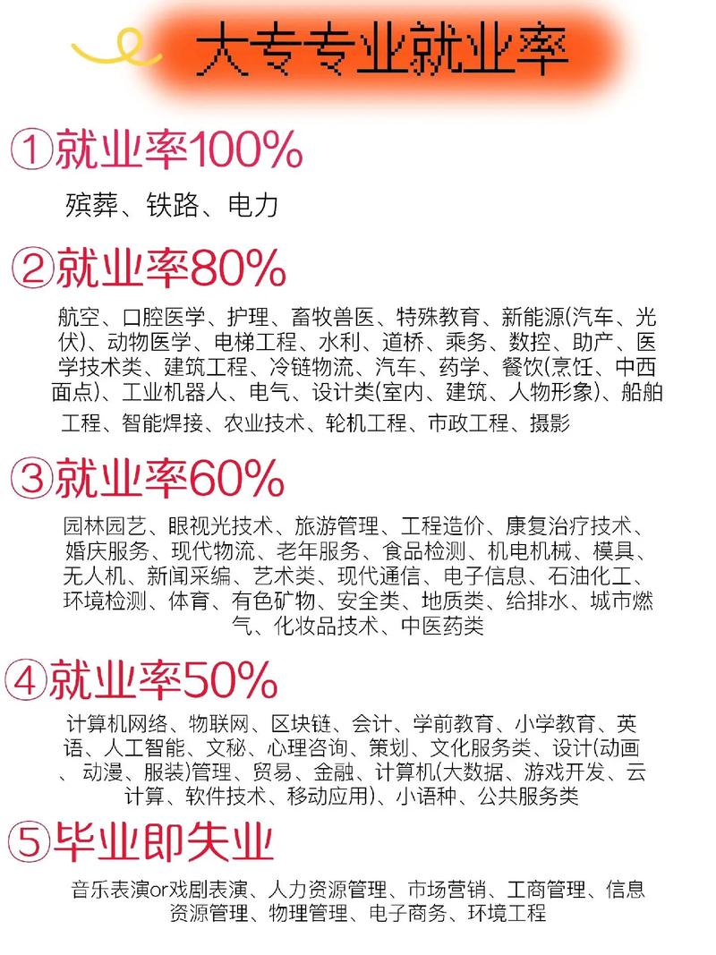 康复专业就业方向,康复学就业方向-第4张图片-职教招生网 康复专业就业方向,康复学就业方向-第4张图片-职教招生网