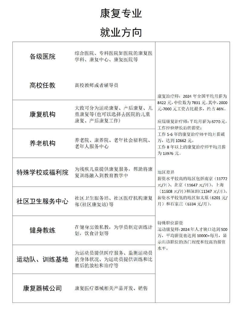 康复专业就业方向,康复学就业方向-第6张图片-职教招生网 康复专业就业方向,康复学就业方向-第6张图片-职教招生网