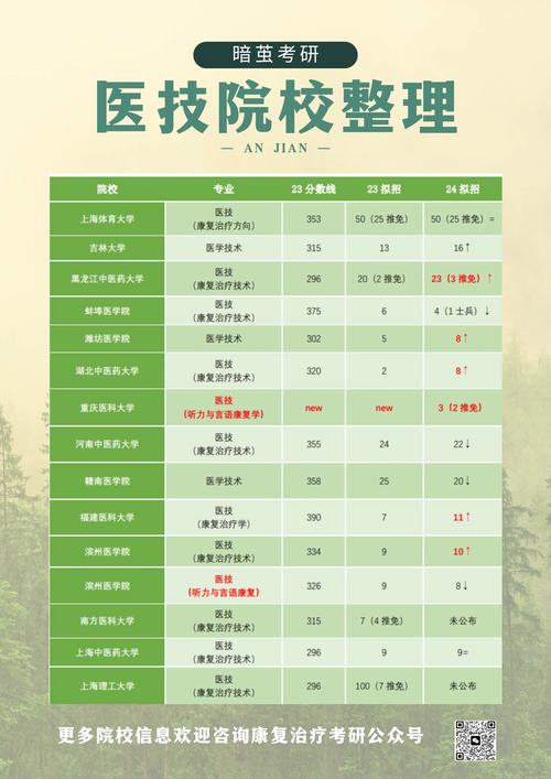 康复专业就业方向,康复学就业方向-第5张图片-职教招生网 康复专业就业方向,康复学就业方向-第5张图片-职教招生网