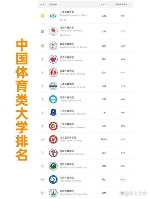 旅游体育专业-体育旅游专业课程?-第3张图片-职教招生网 旅游体育专业-体育旅游专业课程?-第3张图片-职教招生网