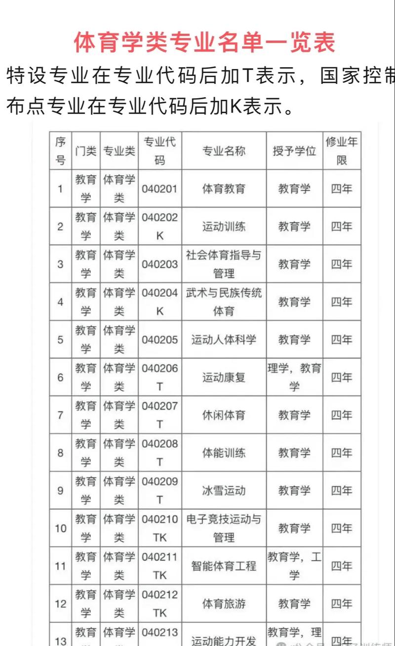 旅游体育专业-体育旅游专业课程?-第6张图片-职教招生网 旅游体育专业-体育旅游专业课程?-第6张图片-职教招生网