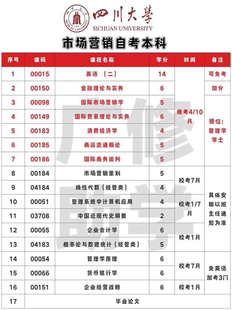 市场营销算什么专业类别_市场营销属于什么专业学科类别-第1张图片-职教招生网 市场营销算什么专业类别_市场营销属于什么专业学科类别-第1张图片-职教招生网