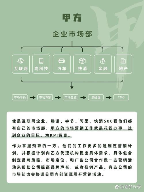市场营销算什么专业类别_市场营销属于什么专业学科类别-第5张图片-职教招生网 市场营销算什么专业类别_市场营销属于什么专业学科类别-第5张图片-职教招生网