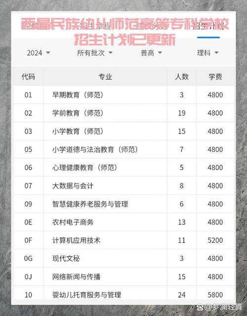 望谟县职业技术学校招生简章，望谟县职业技术学校招生简章公示-第1张图片-职教招生网