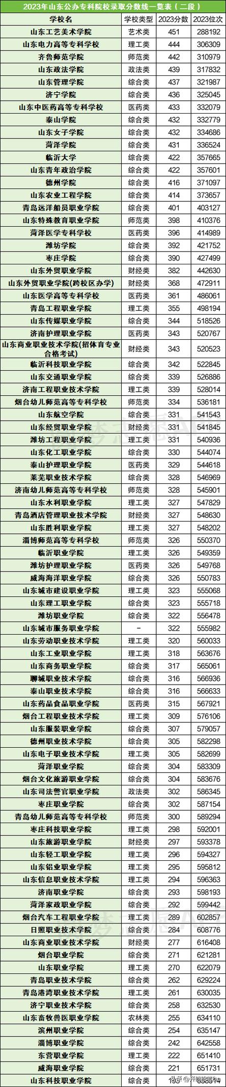 地勤有什么专业院校，地勤专业是干什么的-第5张图片-职教招生网