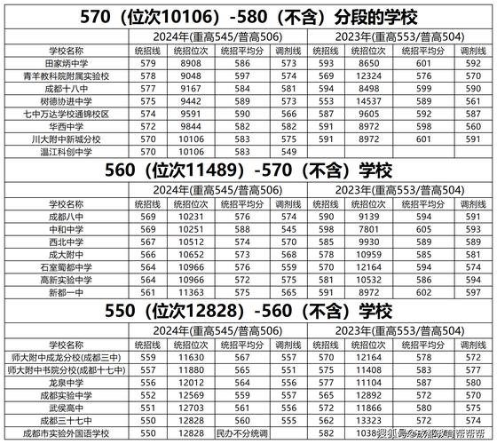 成都工程铁路学校招生，成都铁路工程学校好不好管理得咋样-第1张图片-职教招生网