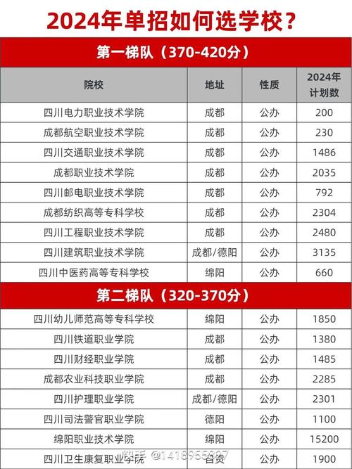 四川幼儿师范高等专科学校招生办_四川幼儿师范高等专科学校招生信息网-第3张图片-职教招生网 四川幼儿师范高等专科学校招生办_四川幼儿师范高等专科学校招生信息网-第3张图片-职教招生网