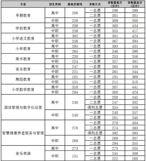 四川幼儿师范高等专科学校招生办_四川幼儿师范高等专科学校招生信息网-第4张图片-职教招生网 四川幼儿师范高等专科学校招生办_四川幼儿师范高等专科学校招生信息网-第4张图片-职教招生网