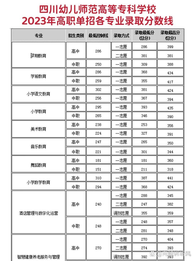 四川幼儿师范高等专科学校招生办_四川幼儿师范高等专科学校招生信息网-第5张图片-职教招生网 四川幼儿师范高等专科学校招生办_四川幼儿师范高等专科学校招生信息网-第5张图片-职教招生网