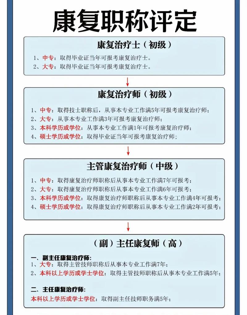 康复物理治疗专业就业方向,康复物理治疗就业方向张雪峰-第4张图片-职教招生网 康复物理治疗专业就业方向,康复物理治疗就业方向张雪峰-第4张图片-职教招生网
