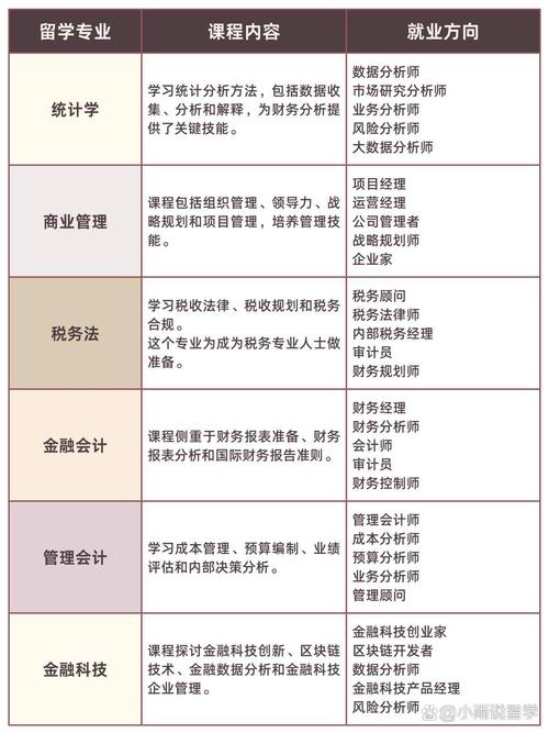 会计方面的专业有哪些-会计有哪些专业方向？-第3张图片-职教招生网