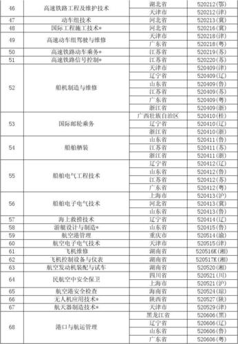 内江铁路机械学校招生，内江铁路机械学校3+2-第5张图片-职教招生网
