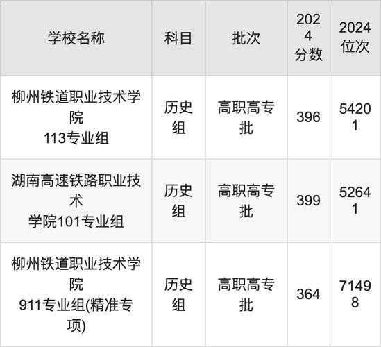 高铁乘务中等专业学校-高铁乘务职业学校？-第1张图片-职教招生网