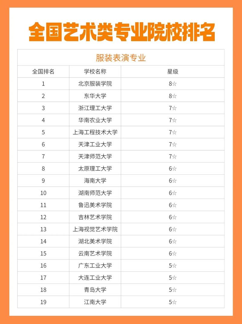 服装设计表演专业，服装设计表演专业大学排名-第4张图片-职教招生网