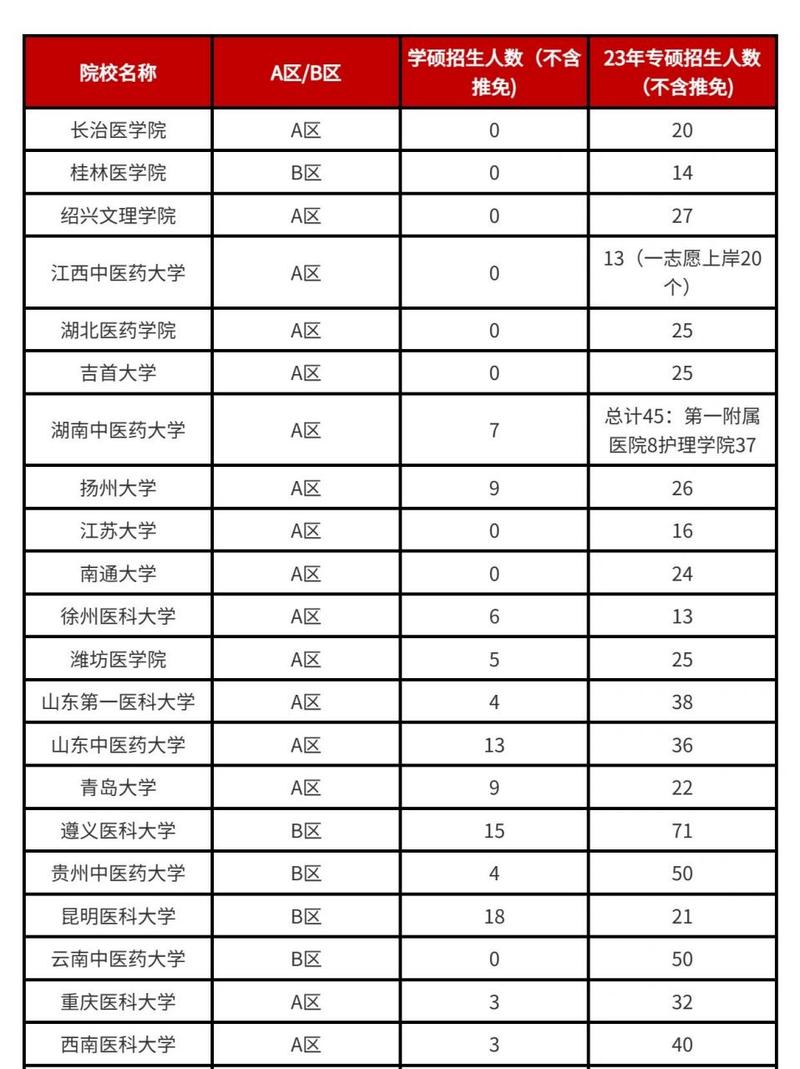 护理专业都是有啥学校_护理专业有什么学校名单-第4张图片-职教招生网 护理专业都是有啥学校_护理专业有什么学校名单-第4张图片-职教招生网