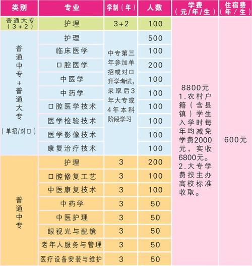 护理专业都是有啥学校_护理专业有什么学校名单-第5张图片-职教招生网 护理专业都是有啥学校_护理专业有什么学校名单-第5张图片-职教招生网
