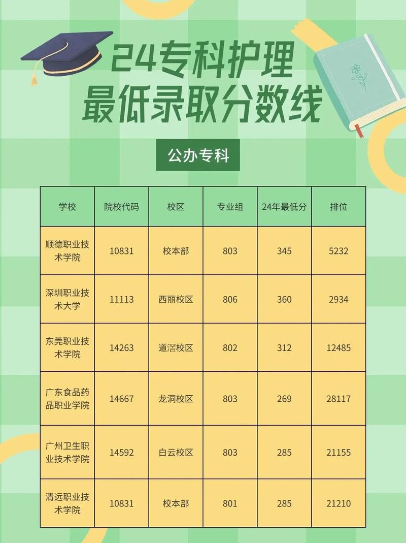 护理专业有什么学校_护理专业有什么学校可以报-第1张图片-职教招生网 护理专业有什么学校_护理专业有什么学校可以报-第1张图片-职教招生网