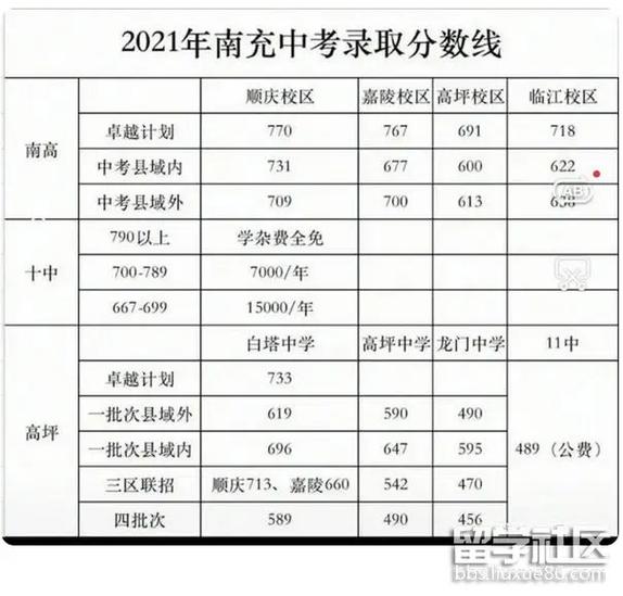 南充国防教育学院招生-南充国防教育学院南充校区怎么样？-第2张图片-职教招生网