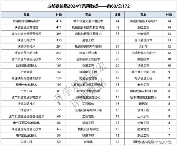 成都市铁路学校招生_成都铁路学校招生要求如下-第1张图片-职教招生网