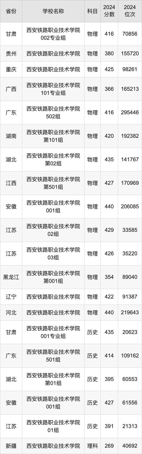 成都市铁路学校招生_成都铁路学校招生要求如下-第3张图片-职教招生网