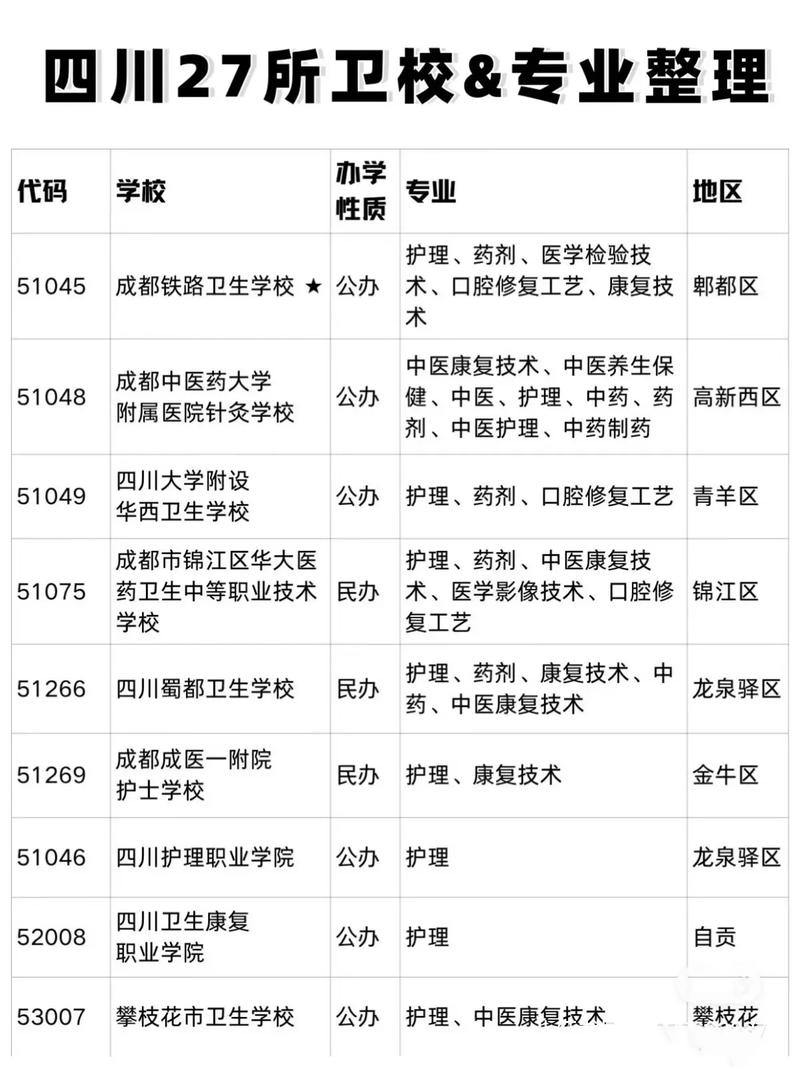 成都郫县铁路卫生学校招生简章_成都市郫县铁路卫生学校-第4张图片-职教招生网