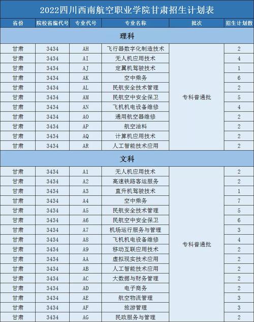 四川西南的航空职业学院招生官方网站,四川西南航空职业学校招生电话-第3张图片-职教招生网 四川西南的航空职业学院招生官方网站,四川西南航空职业学校招生电话-第3张图片-职教招生网