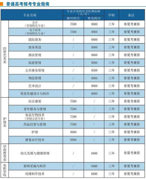 常德科技职业技术学院中专部招生_常德职业技术学校招生简章-第2张图片-职教招生网 常德科技职业技术学院中专部招生_常德职业技术学校招生简章-第2张图片-职教招生网