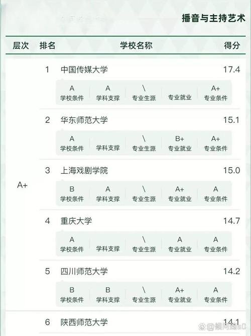 播音主持专业都有哪些-播音主持专业都有哪些课程?-第5张图片-职教招生网 播音主持专业都有哪些-播音主持专业都有哪些课程?-第5张图片-职教招生网