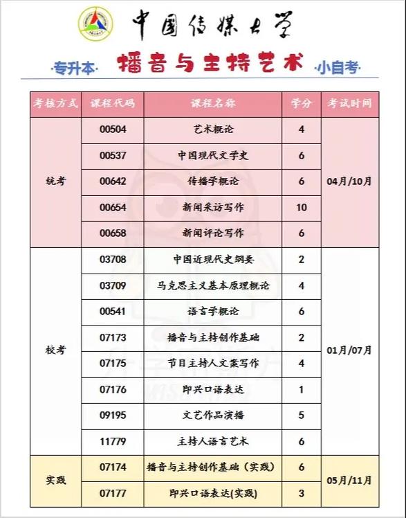 播音主持专业都有哪些-播音主持专业都有哪些课程?-第4张图片-职教招生网 播音主持专业都有哪些-播音主持专业都有哪些课程?-第4张图片-职教招生网