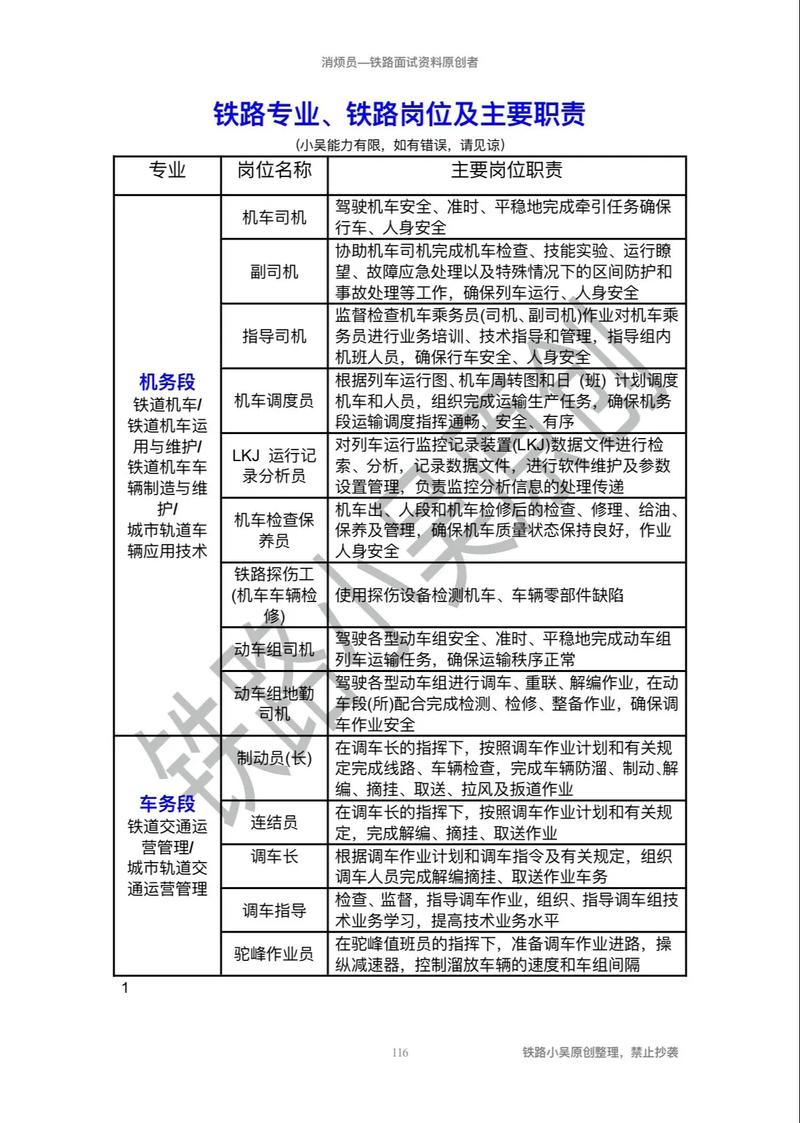 高速铁路客运服务专业好不好，高速铁路客运服务专业好吗-第2张图片-职教招生网