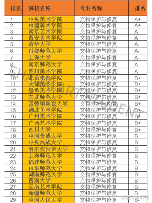 文物保护和修复专业的大专院校-文物修复与保护专业大学排名？-第1张图片-职教招生网