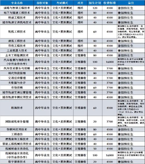 四川交通职业技术学院招生-交通职业技术学院?-第1张图片-职教招生网 四川交通职业技术学院招生-交通职业技术学院?-第1张图片-职教招生网