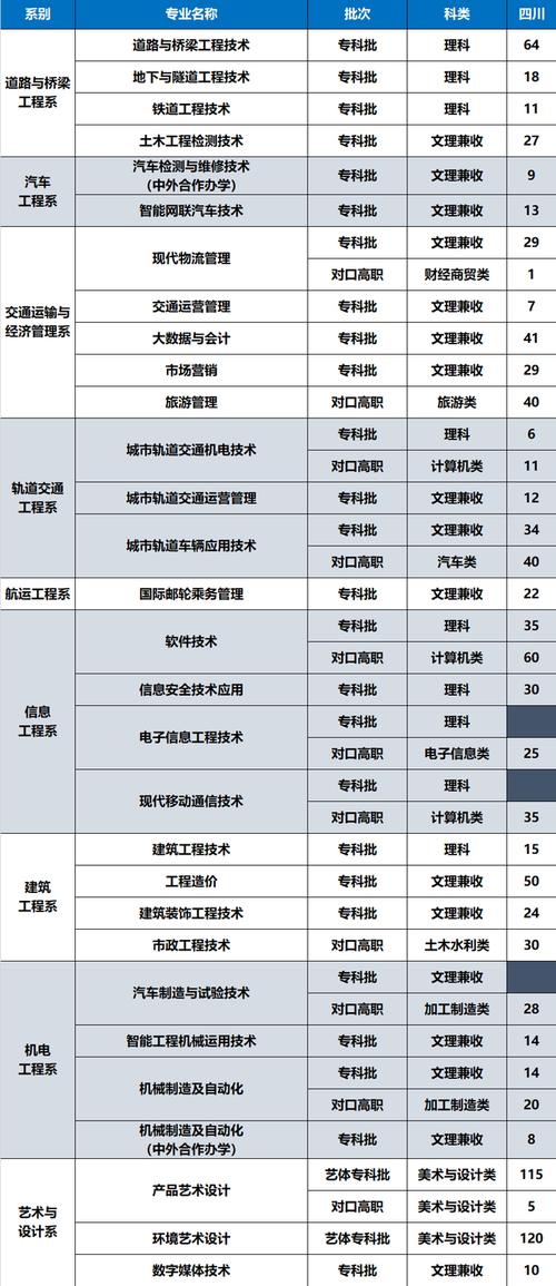 四川交通职业技术学院招生-交通职业技术学院?-第5张图片-职教招生网 四川交通职业技术学院招生-交通职业技术学院?-第5张图片-职教招生网
