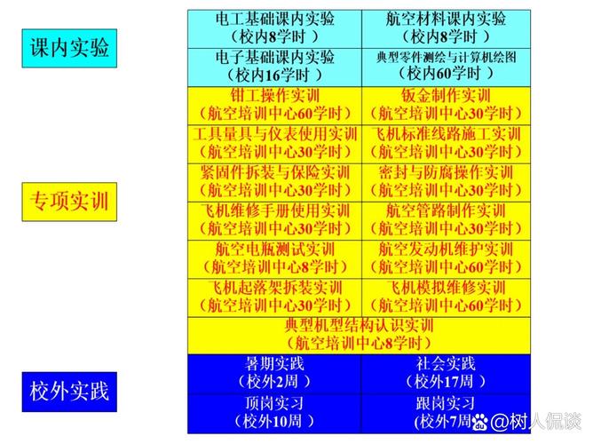飞机维修的专业有哪些-飞机维修的专业有哪些课程？-第4张图片-职教招生网