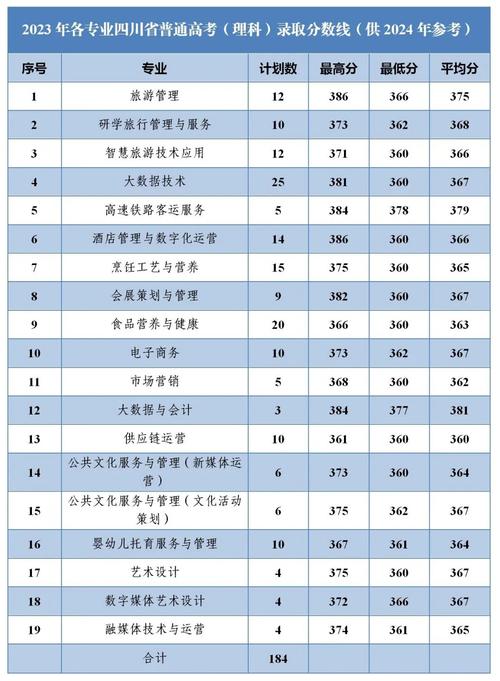 四川省旅游学校招生电话,四川省旅游学校招生电话是多少-第3张图片-职教招生网 四川省旅游学校招生电话,四川省旅游学校招生电话是多少-第3张图片-职教招生网