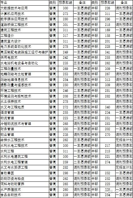 四川水利职业技术学院招生办电话_四川水利职业技术学院招生官方网站-第2张图片-职教招生网 四川水利职业技术学院招生办电话_四川水利职业技术学院招生官方网站-第2张图片-职教招生网