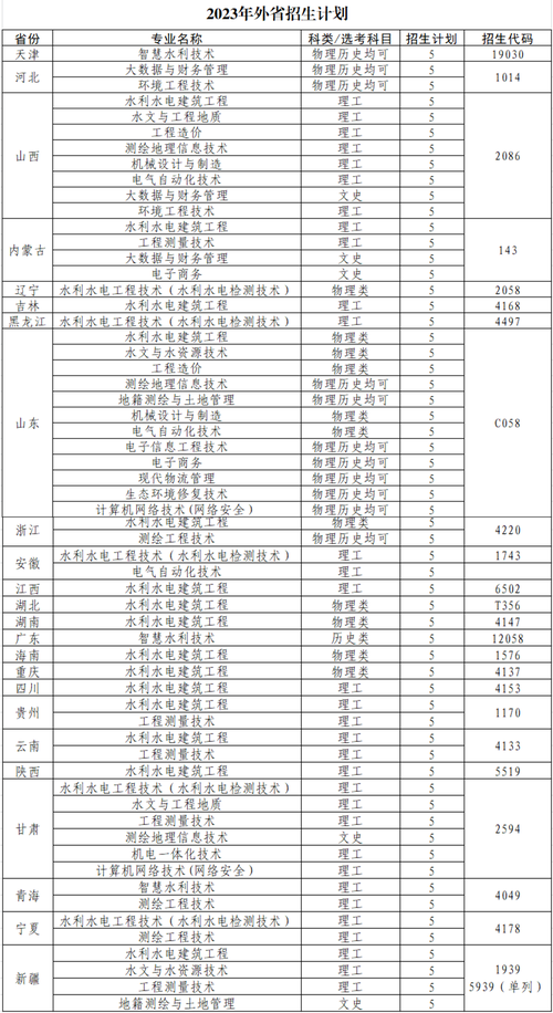四川水利职业技术学院招生办电话_四川水利职业技术学院招生官方网站-第6张图片-职教招生网 四川水利职业技术学院招生办电话_四川水利职业技术学院招生官方网站-第6张图片-职教招生网