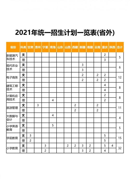 南充职业技术学校招生简章，南充职业技术学院招生计划-第1张图片-职教招生网