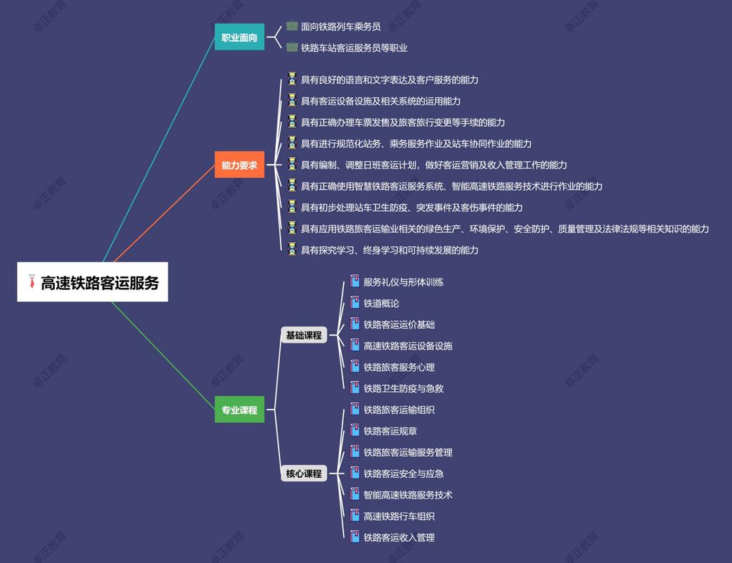 高铁有哪些专业，高铁有哪些专业适合女生-第5张图片-职教招生网
