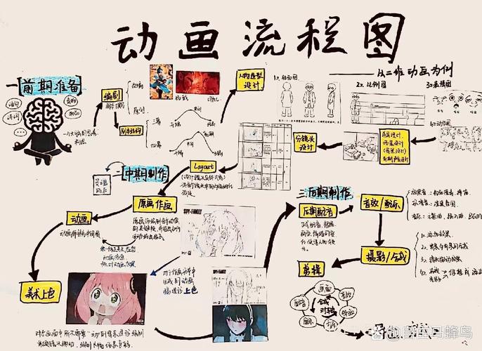 动漫设计专业了解_动漫设计专业干嘛的-第3张图片-职教招生网