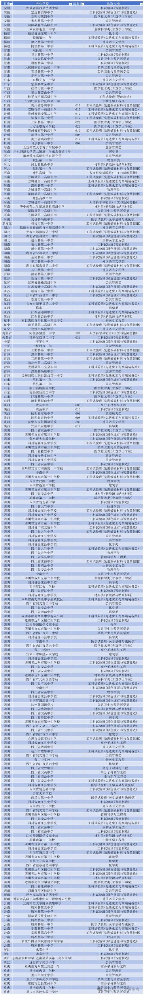 眉山青神职业学校招生要求,眉山青神职业技术学校好不好-第6张图片-职教招生网 眉山青神职业学校招生要求,眉山青神职业技术学校好不好-第6张图片-职教招生网