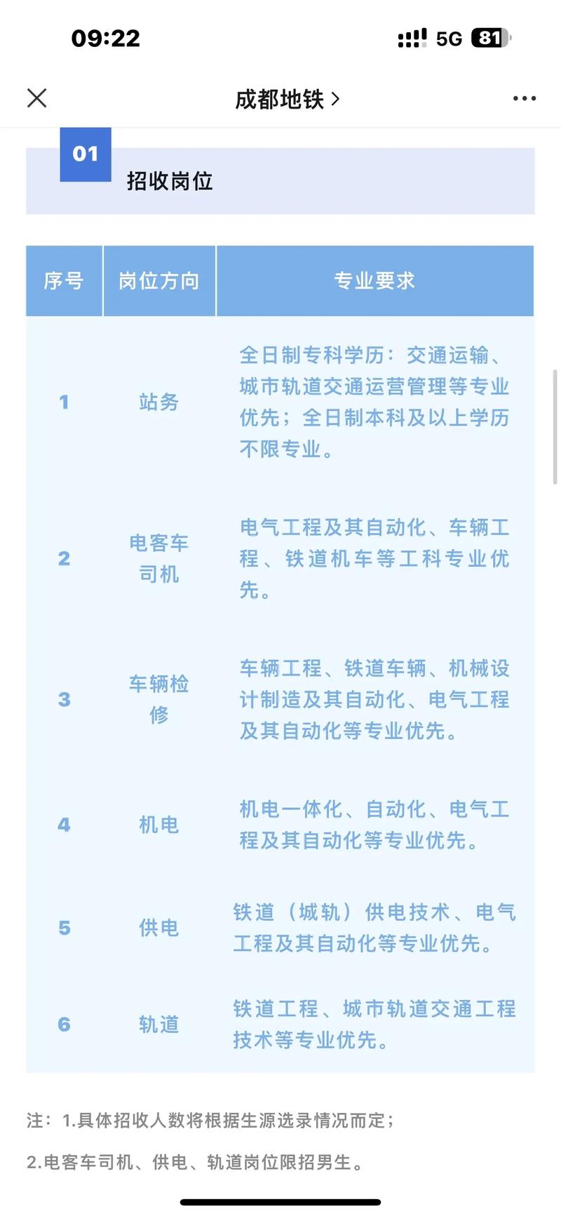 轨道交通运营与管理就业方向_轨道交通运营与管理专业-第1张图片-职教招生网 轨道交通运营与管理就业方向_轨道交通运营与管理专业-第1张图片-职教招生网