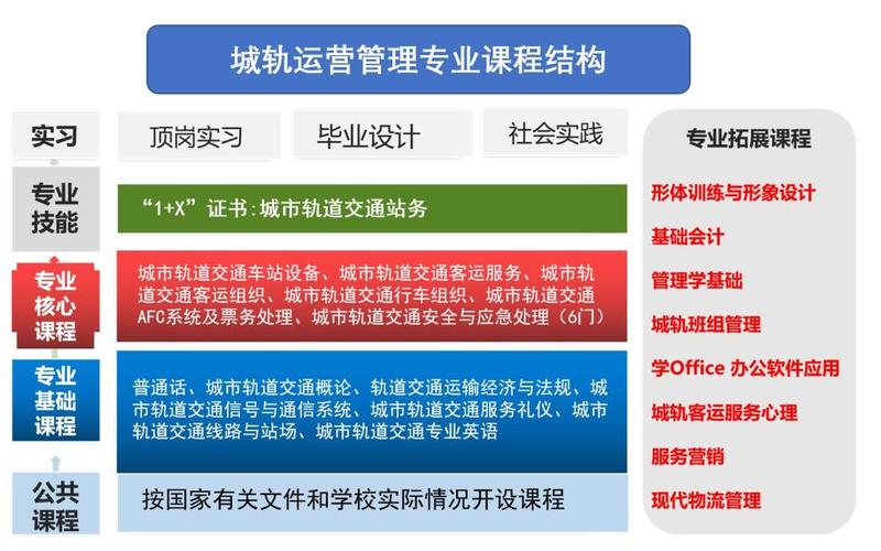 轨道交通运营与管理就业方向_轨道交通运营与管理专业-第2张图片-职教招生网 轨道交通运营与管理就业方向_轨道交通运营与管理专业-第2张图片-职教招生网