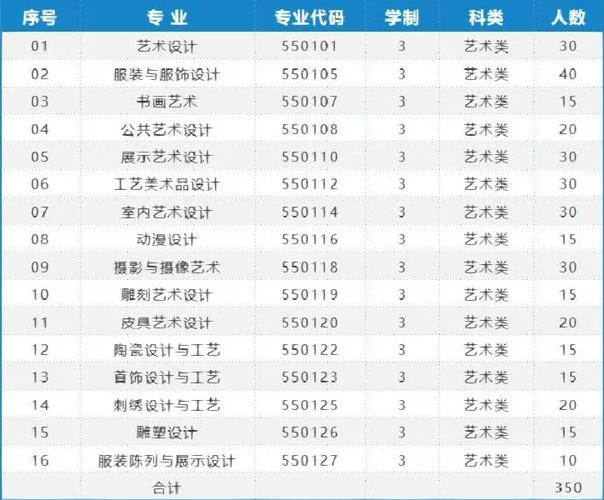 工艺美术大专学校,工艺美术大专文凭出来干什么-第5张图片-职教招生网 工艺美术大专学校,工艺美术大专文凭出来干什么-第5张图片-职教招生网