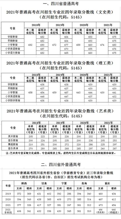 成都市育华职业学校招生简章-成都市育华职业学校电话?-第5张图片-职教招生网 成都市育华职业学校招生简章-成都市育华职业学校电话?-第5张图片-职教招生网