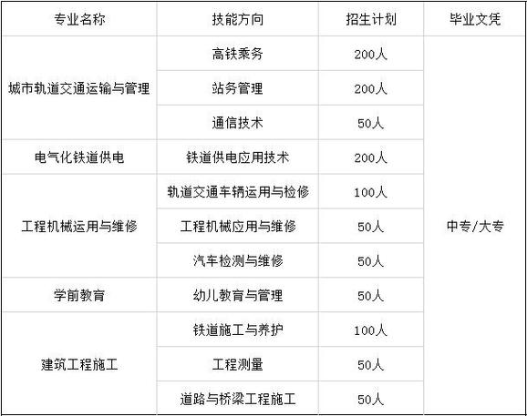 成都城市轨道交通运输与管理学校,成都轨道交通技术学校-第2张图片-职教招生网 成都城市轨道交通运输与管理学校,成都轨道交通技术学校-第2张图片-职教招生网